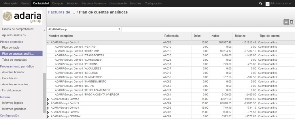 Estructura Cuentas Analíticas Odoo OpenERP ERP